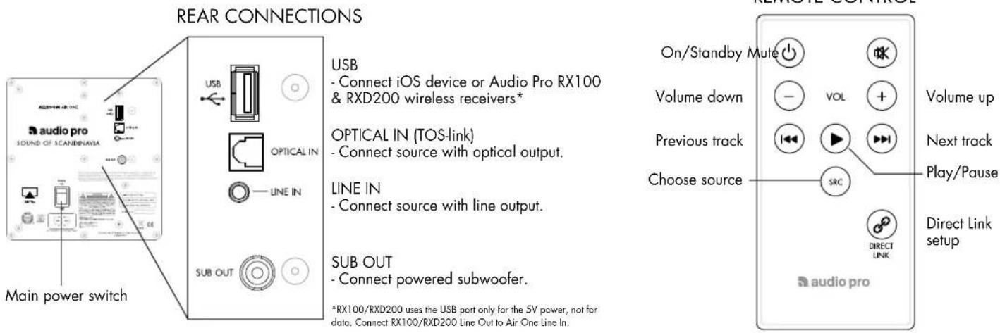 AUDIO PRO Allroom Air One - BASIC OPERATIONS - 2