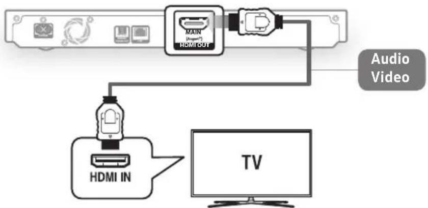 SAMSUNG UBDM7500ZG - Collegamento a un teilevisore - 1