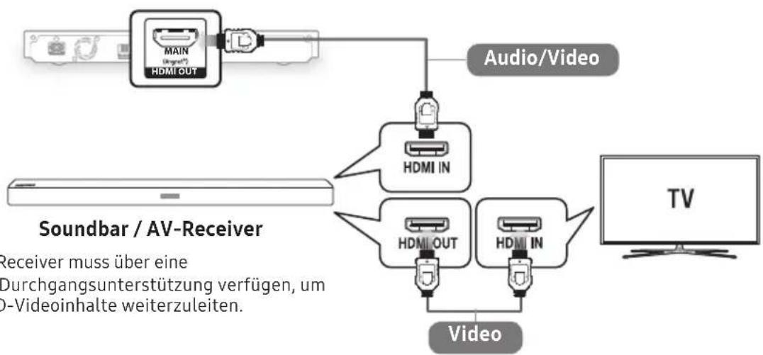 SAMSUNG UBDM7500ZG - Mit einem Audio-Gerät verbinden - 1