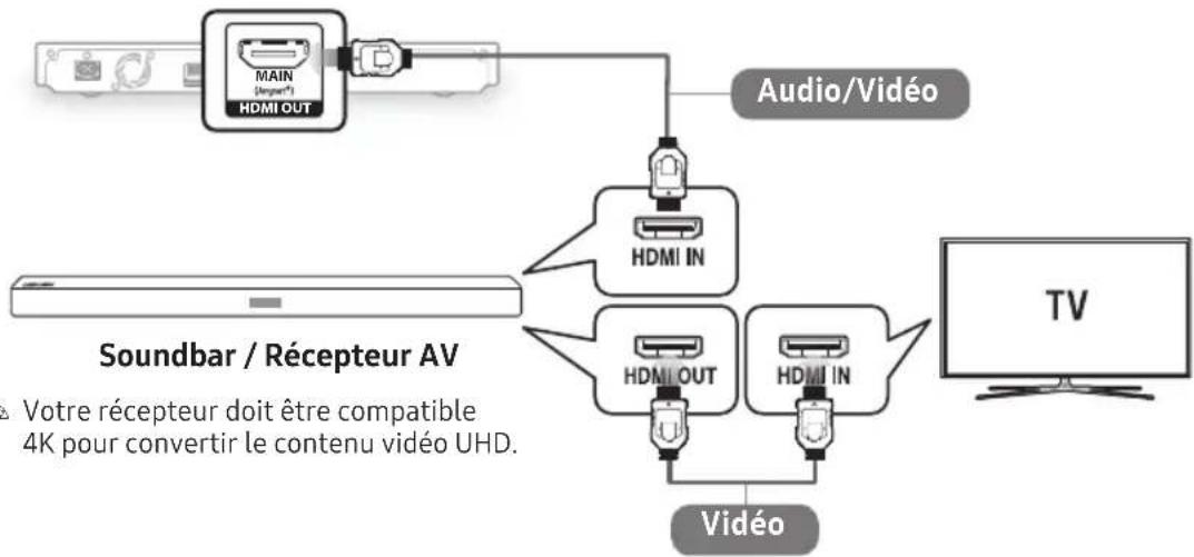 SAMSUNG UBDM7500ZG - Connexion à un apparéil audio - 1