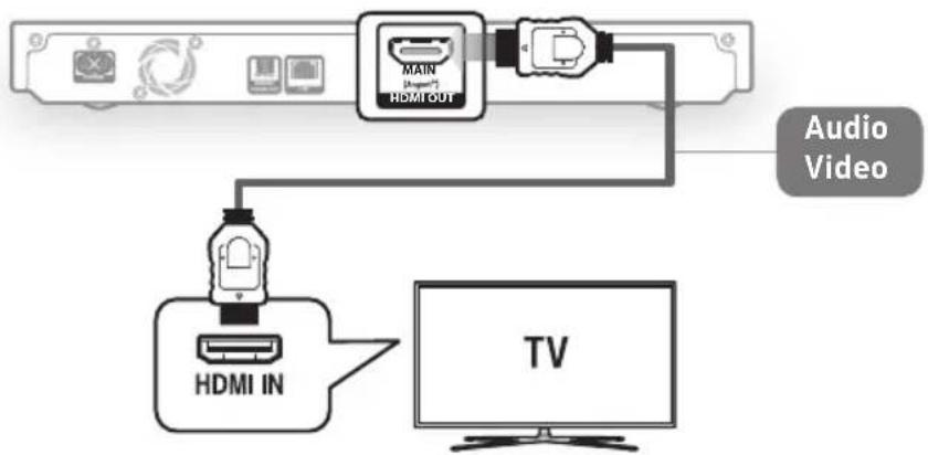 SAMSUNG UBDM7500ZG - Anschluss an ein Fernsehgerät - 1