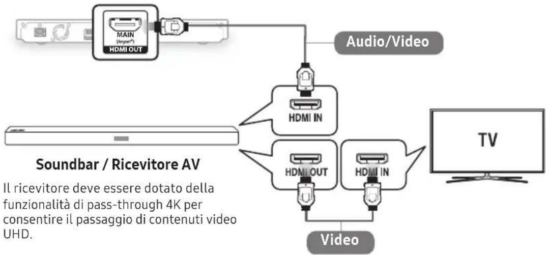 SAMSUNG UBDM7500ZG - Collegamento a un dispositivo audio - 1