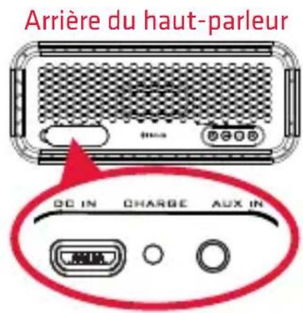 808 Audio XS Sport - Utilisation de l'entrée AUX IN - 1