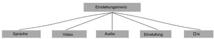 MPMAN XVD360 HDMI - 2.DVD-Einstellungen - 1