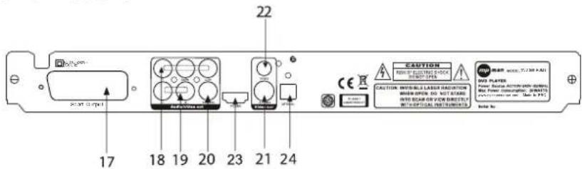 MPMAN XVD360 HDMI - Painel Traseiro - 1