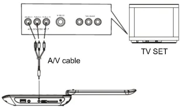 MPMAN PDVS908 - CONNECT DVD PLAYER TO OTHER APPLIANCES - 1