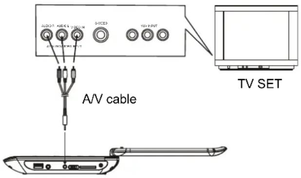 MPMAN PDVS908 - Modello: PDVS900 - 2