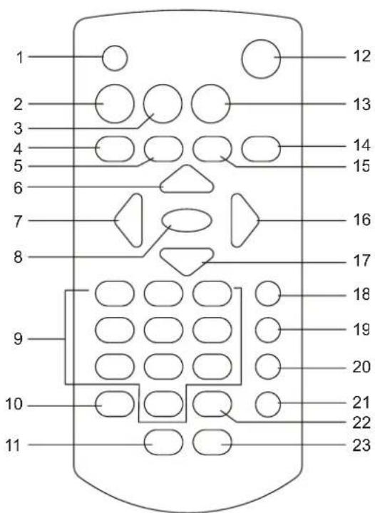 MPMAN PDVS908 - TELECOMMANDE - 1