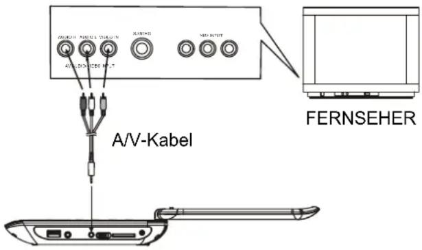 MPMAN PDVS908 - DVD-PLAYER AN ANDEREN GERÄTEN ANSCHLIEßEN - 1