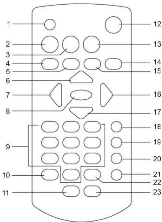 MPMAN PDVS908 - FERNBEDIENUNG - 1