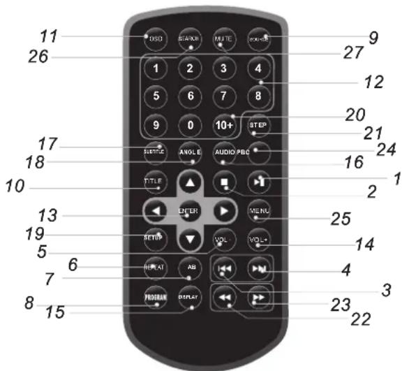 MPMAN PDVS7330G - Telecommande - 1