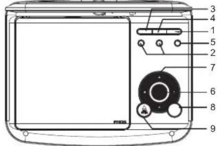 MPMAN PDVS7330G - Identificazione dei Controlli Unità Principale - 2