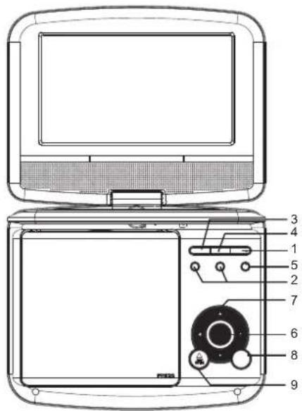 MPMAN PDVS7330G - Identificacao dos Controlos Unidade Principal - 1