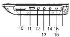 MPMAN PDVS7330G - Identification of Controls Main Unit - 3