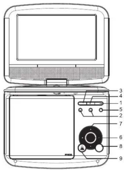 MPMAN PDVS7330G - Identification of Controls Main Unit - 1