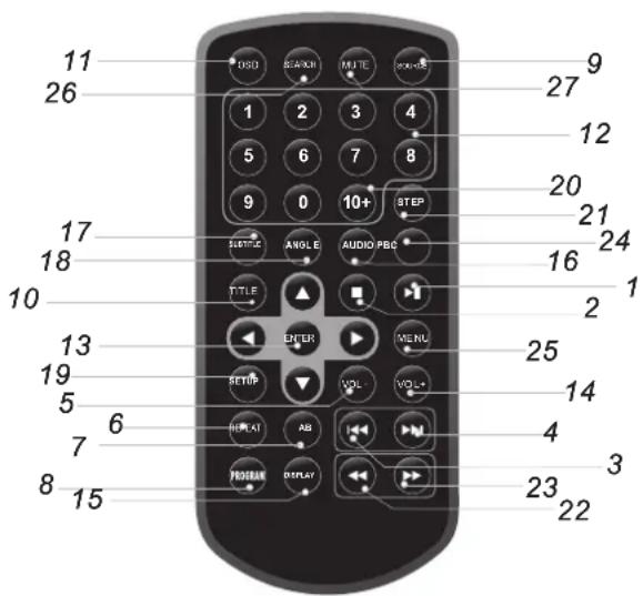MPMAN PDVS7330G - Identificacao dos Controlos Unidade de controlo remoto - 1