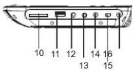 MPMAN PDVS7330G - Identificazione dei Controlli Unità Principale - 4