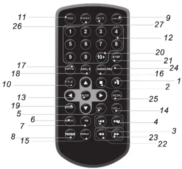 MPMAN PDVS7330G - Identificazione dei Controlli Unità di Telecomando - 1