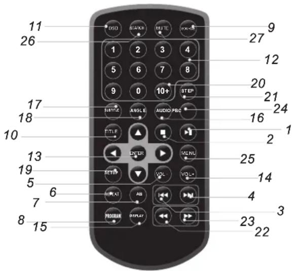 MPMAN PDVS7330G - Identification der Steuerelemente Fernbedienung - 1