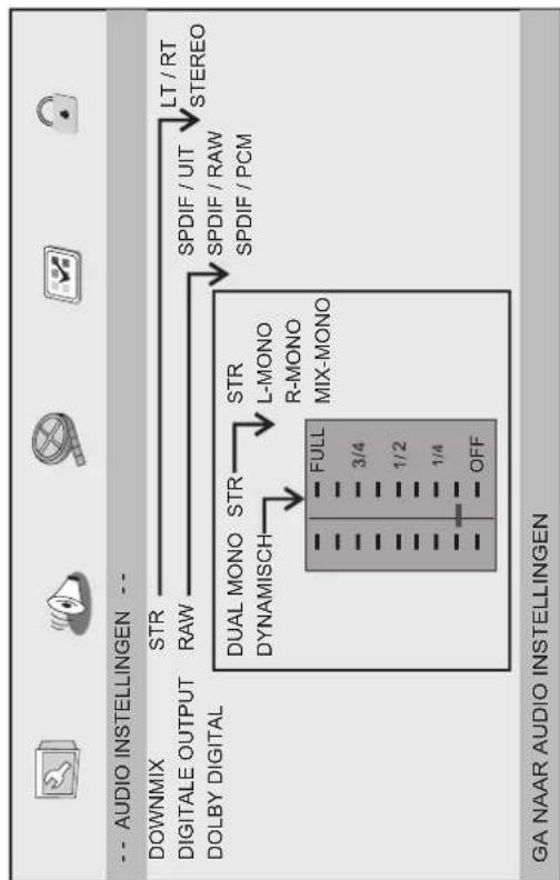 MPMAN PDVS7300 - Audio installingen - 1