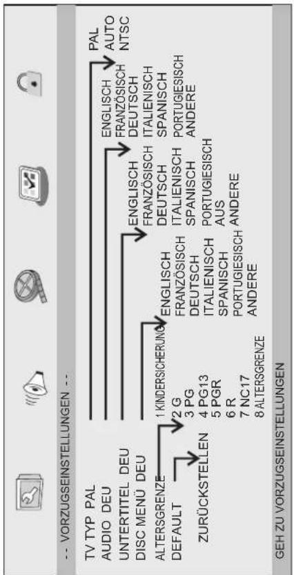 MPMAN PDVS7300 - Vorzugseinstellungen - 1