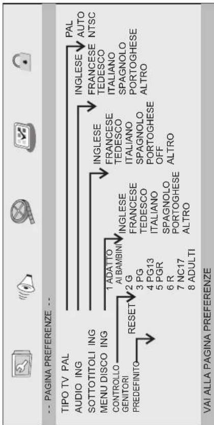 MPMAN PDVS7300 - Pagina Preference - 1