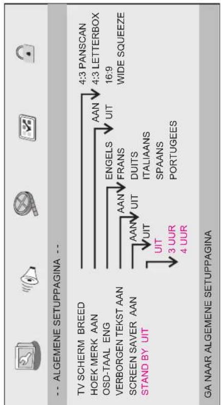 MPMAN PDVS7300 - Audio installingen - 3