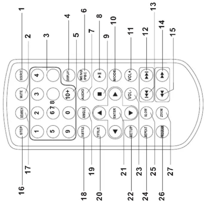 MPMAN PDVS7300 - Unità principale - 3