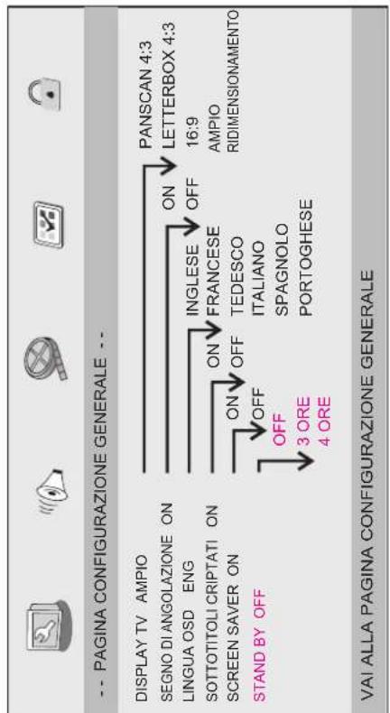 MPMAN PDVS7300 - Pagina configurazione generale - 1