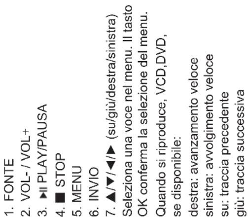 MPMAN PDVS7300 - Unità principale - 2