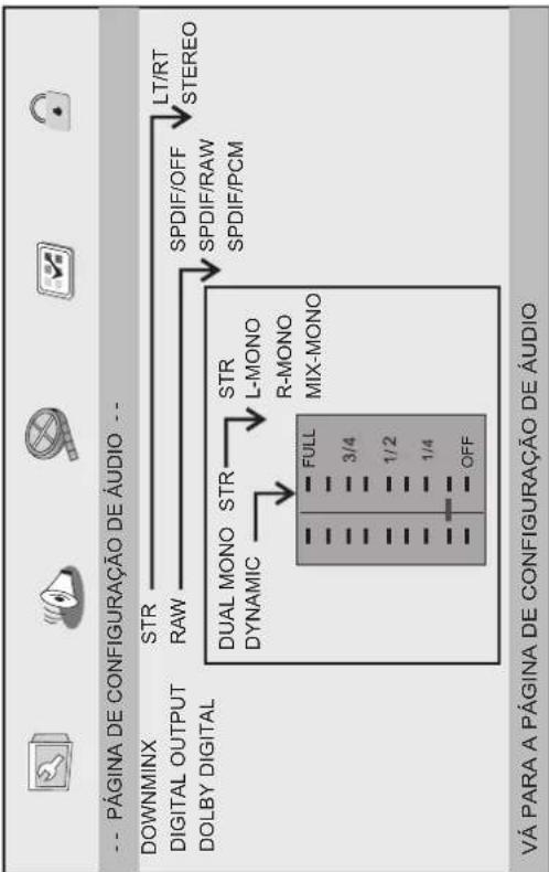 MPMAN PDVS7300 - Pagina de configuração geral - 2