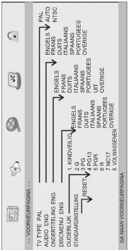 MPMAN PDVS7300 - Voorkeurpagina - 1