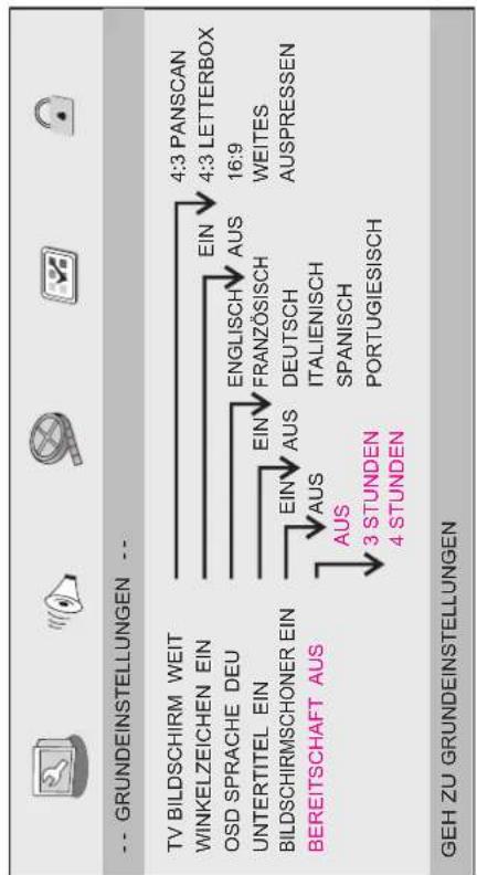 MPMAN PDVS7300 - Fernbedienung - 1