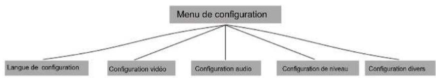 MPMAN 540DVD - 2.Réglages DVD - 1