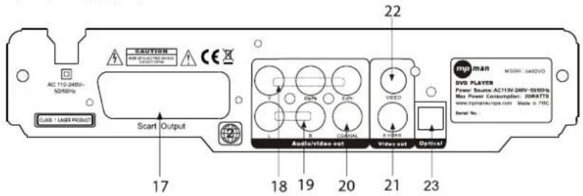 MPMAN 540DVD - Painel Traseiro - 1