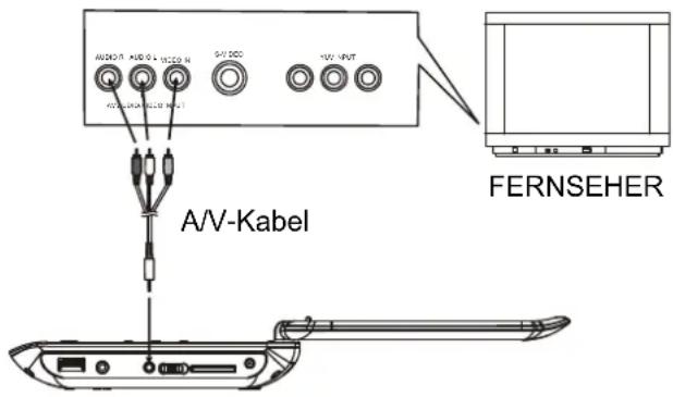 MPMAN PDVS7013 - DVD-PLAYER AN ANDEREN GERÄTEN ANSCHLIEßen - 1