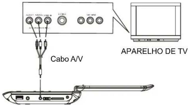 MPMAN PDVS7013 - LIGAR O LEITOR DVD A OUTROS APARELHOS - 1