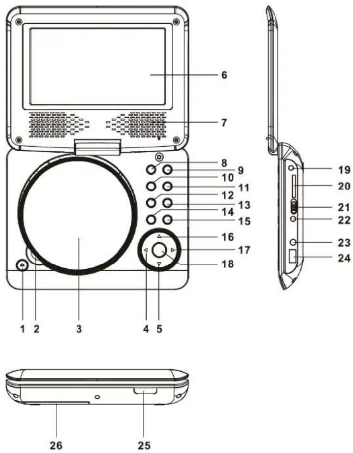MPMAN PDVS7013 - GENERALIDADES DO LEITOR DVD: - 1
