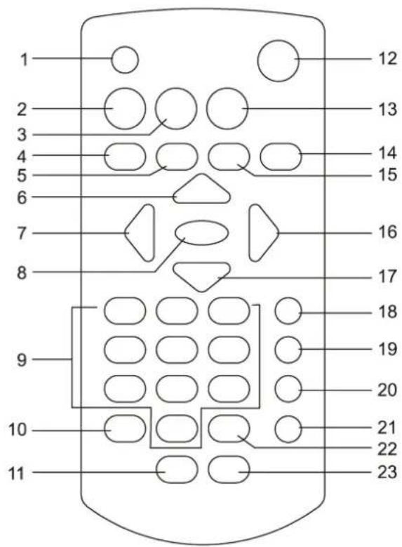 MPMAN PDVS7013 - TELECOMMANDE - 1