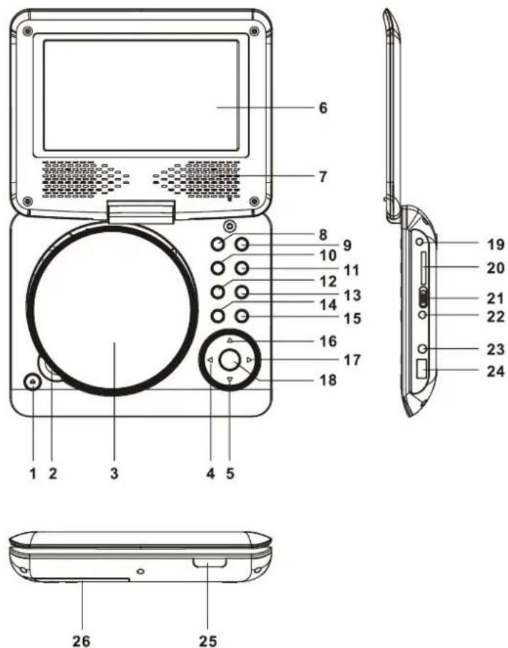 MPMAN PDVS7013 - BEDIENELEMENTE UND FUNKTIONEN - 1
