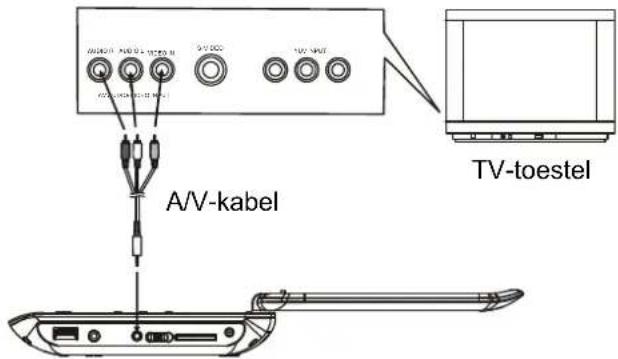 MPMAN PDVS7013 - Bedieningshandleiding - 1