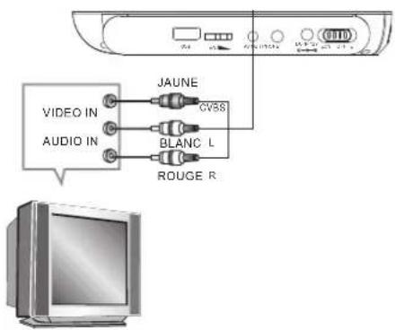 TOKAI TDP2700K - REGLAGE DU VOLUME - 2
