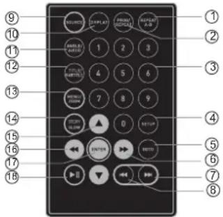TOKAI TDP2700K - Afstandsbediening - 1