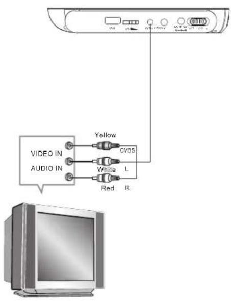 TOKAI TDP2700K - Volume aanpassen - 2
