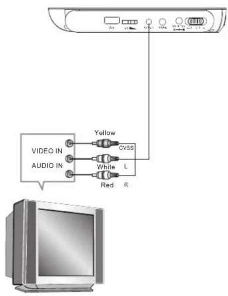 TOKAI TDP2700K - LISTENING WITH HEADPHONE (EARPHONE) (Not Included) - 3