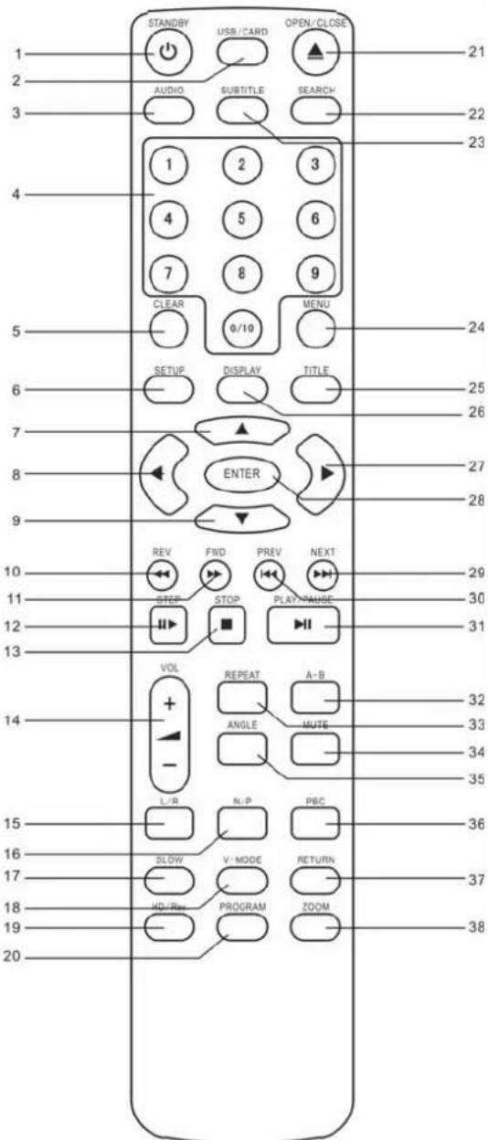 AEG DVD 4520 HDMI - CONTROL REMOTO - 1