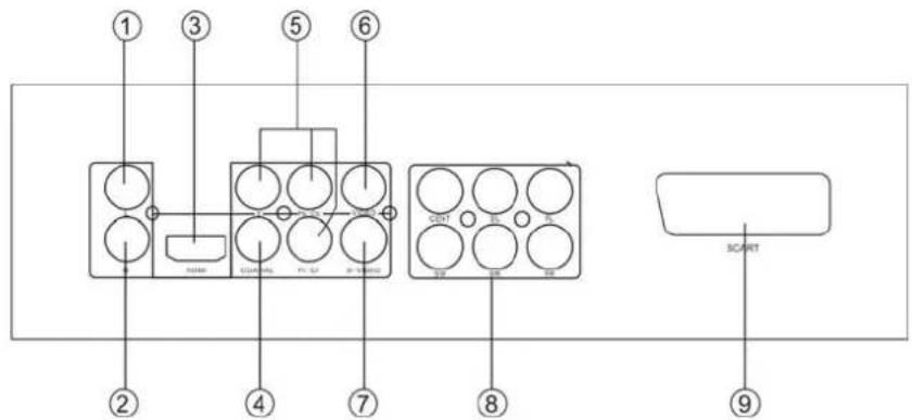 AEG DVD 4520 HDMI - PANNELLO ANTERIORE E POSTERIORE - 3