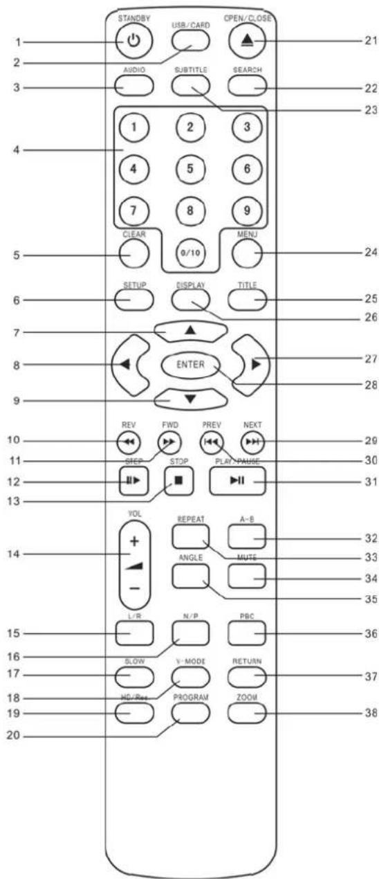 AEG DVD 4520 HDMI - REMOTE CONTROL - 1