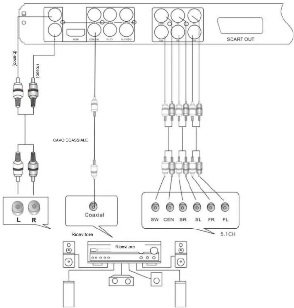 AEG DVD 4520 HDMI - Note - 1