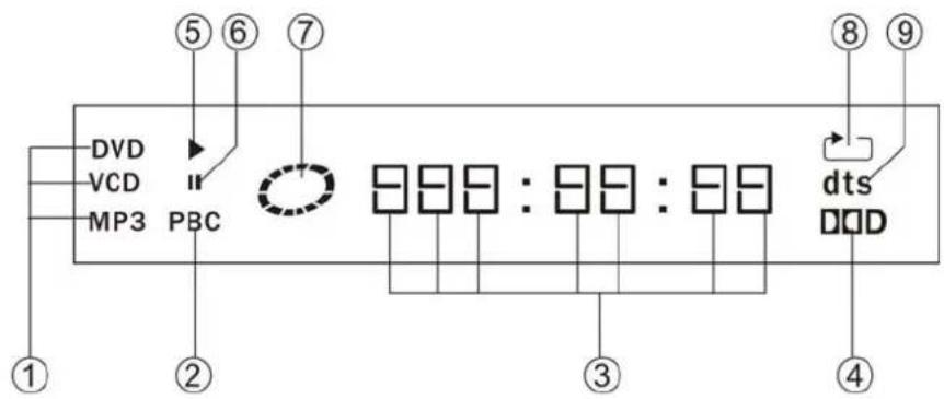 AEG DVD 4520 HDMI - Pantalla luminosa - 1